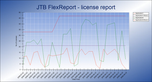 JTB FlexReport | FLEXnet FLEXlm レポート 生成 ツール  