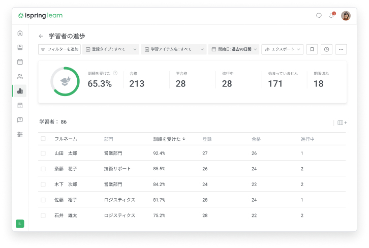 iSpring | eラーニング 学習管理