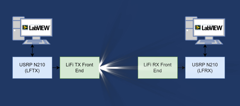 LiFi Development Tools (Hyperion Technology 社製) | 可視光通信 VLC USRP  LimeSDR