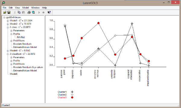 Latent GOLD | 潜在クラス分析 ソフトウェア