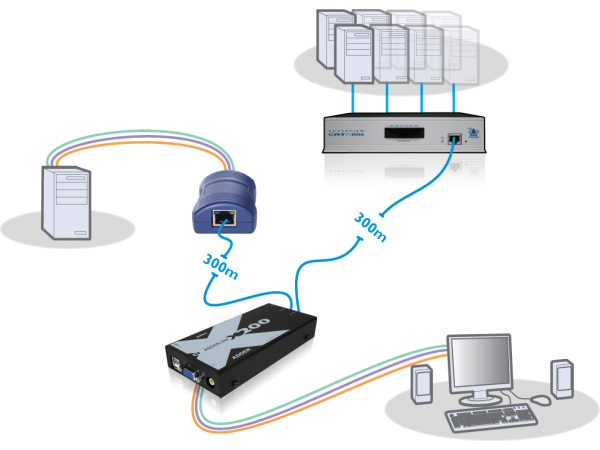 ADDER KVM Switch 等 | ADDERLink 接続 ソリューション