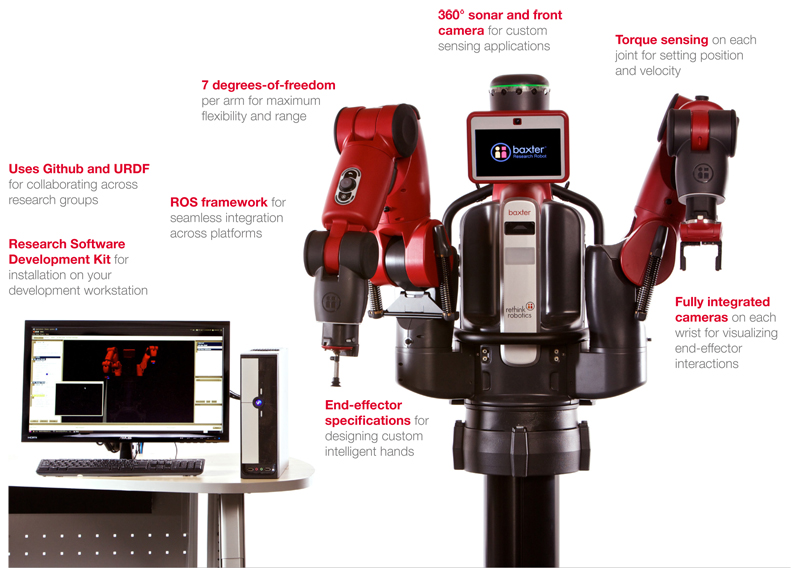 Baxter Robot - Research Version | 7自由度の研究開発向け双腕ロボット