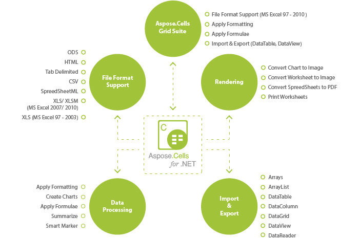 Aspose社製コンポーネント | Word Excel ファイルフォーマット .NET Java  コンポーネント