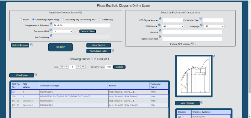 ACerSNIST Phase Equilibria Diagrams Database  | セラミックス 状態図 データベース