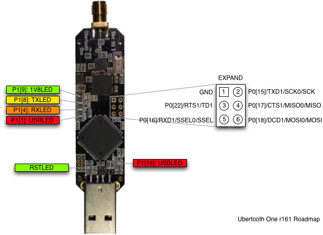 Ubertooth One | USBスティック型 Bluetooth モニタリング ツール