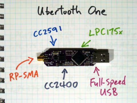 Ubertooth One | USBスティック型 Bluetooth モニタリング ツール