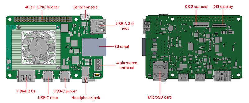 Coral Dev Board | Google Edge TPU 開発 ボード