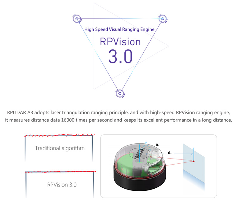 RPLIDAR A3 | 360° レーザースキャナ