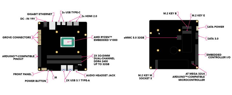 UDOO BOLT | ワークステーション 利用可能 高性能 小型 ボードコンピュータ