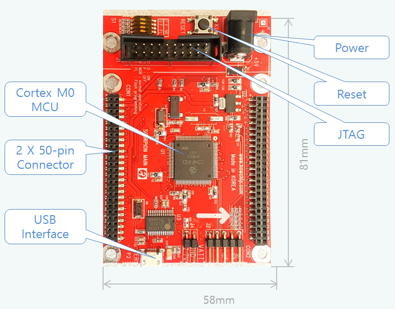 SCORPION H/W Modules | IoT モジュール