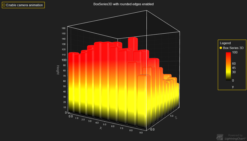 LightningChart JS | Web/Mobile/Desktop 向けの インタラクティブな JavaScript チャートライブラリ