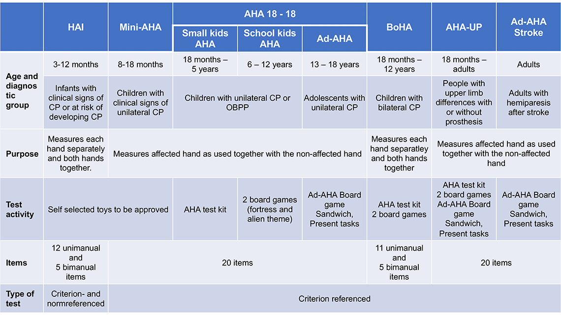 Kids-AHA test kit | 両手 片手 機能評価 機能障害 テスト