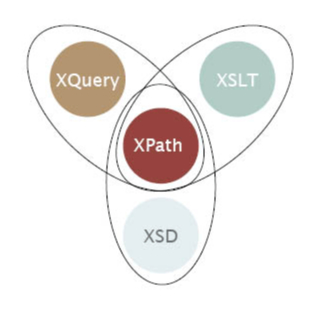 Saxonica Saxon | XSLT XQuery XPath対応