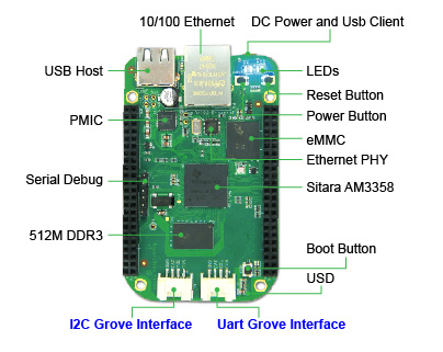 【EOL】SeeedStudio BeagleBone Green | BeagleBoard SeeedStudio 共同開発 IoT SBC