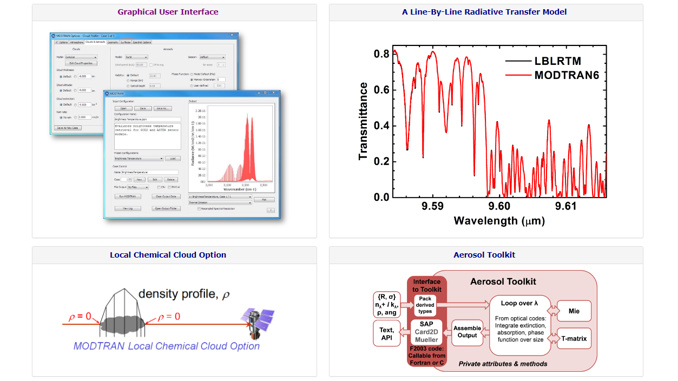 MODTRAN | 大気放射伝達 モデル