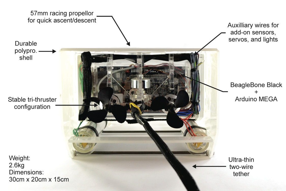 OpenROV v2.8 Kit | リモコン操作可能な潜水ロボットの組立キット