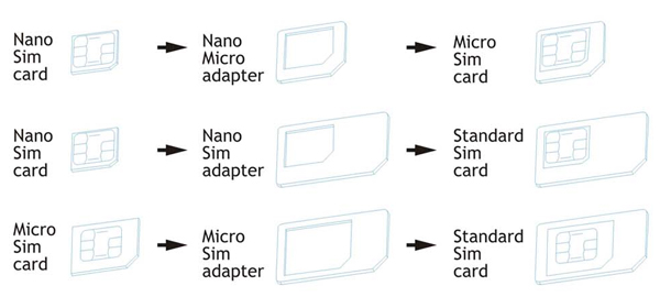 NOOSY SIM Card Adapter | nano Micro 標準 SIMカード アダプタ