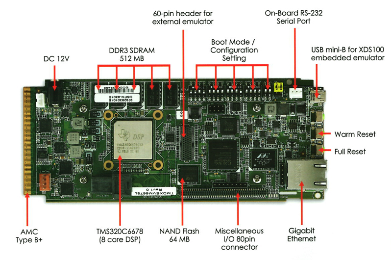 TMDSEVM6678L - TMS320C6678 Lite Evaluation Module | TMS320C6678 プロセッサ 評価 モジュール