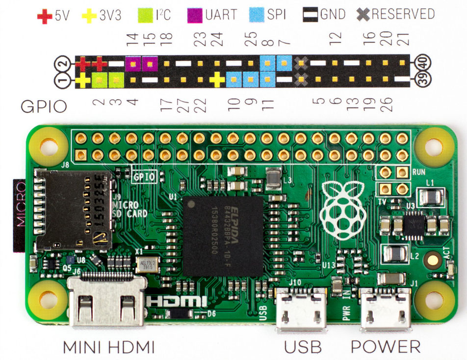 Raspberry Pi Zero - 各種キット | (2023年6月現在:国内正規代理店のご紹介)