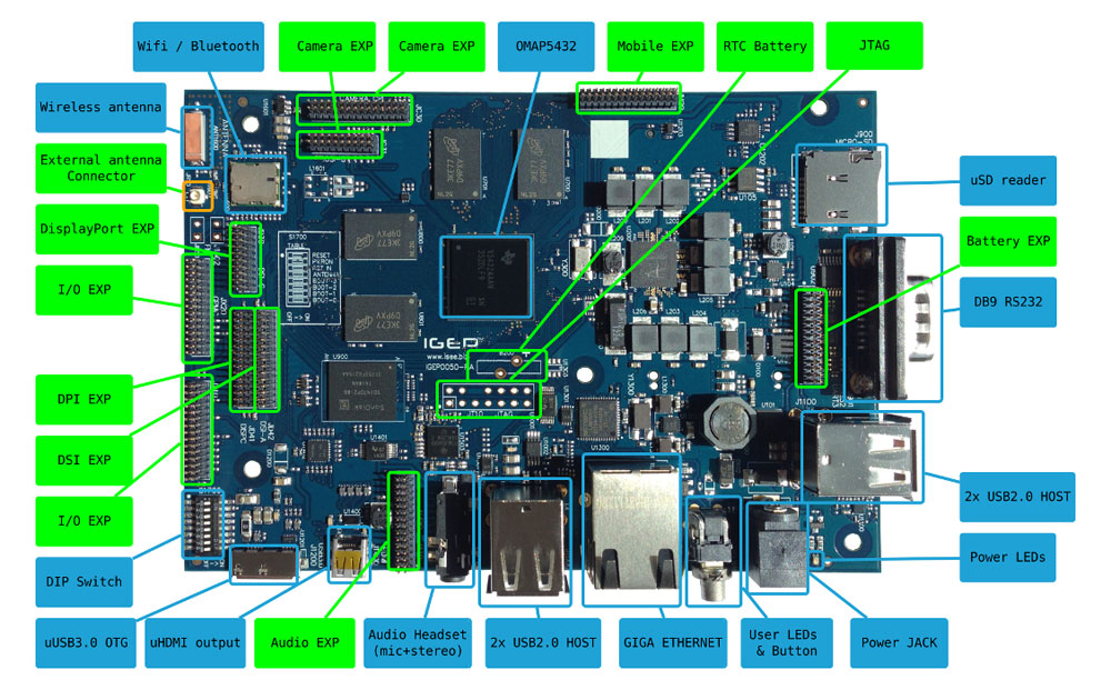 IGEPv5 OMAP5432 | スペインISEE社 産業用 小型 組み込みボード