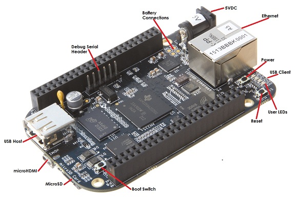 BeagleBone Black | ビーグルボーン SBC 研究 開発 教育