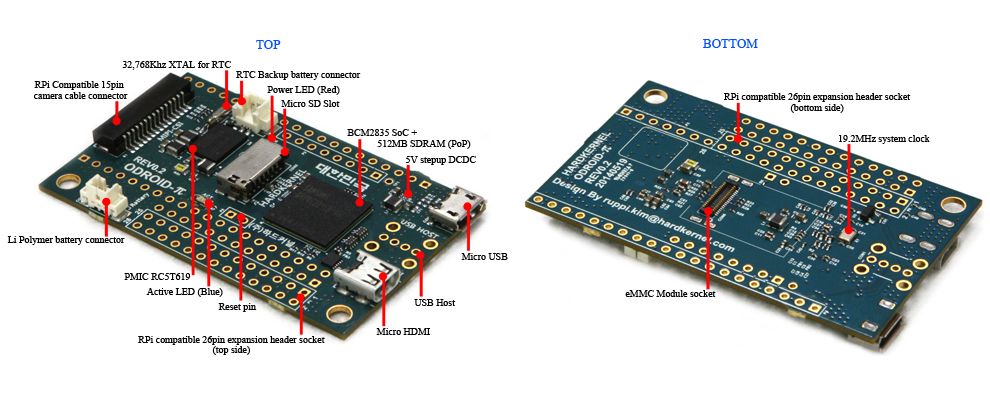 ODROID-W | ウェアラブルデバイス 開発 Raspberry Pi 互換 ボード  