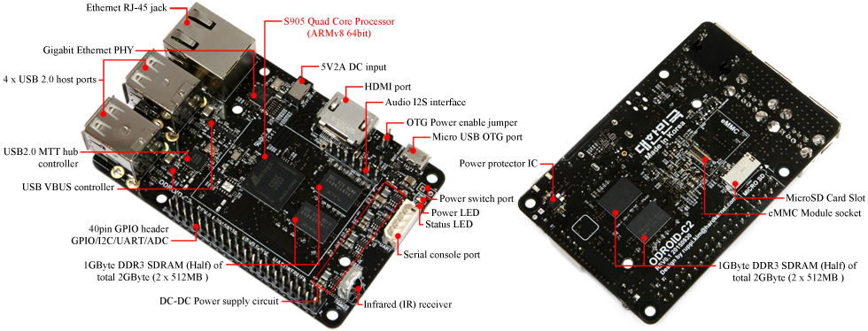 ODROID-C2 | 4K出力対応 超小型 ARM ボード