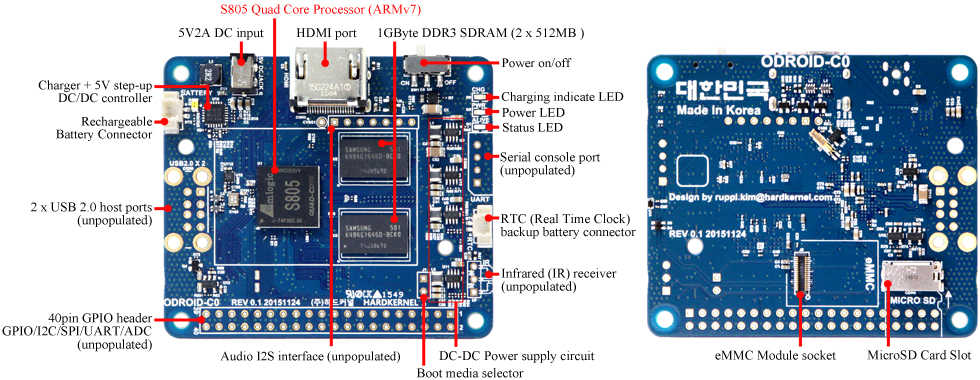 ODROID-C0 | IoTプロジェクト 最適 超小型 ARM ボード