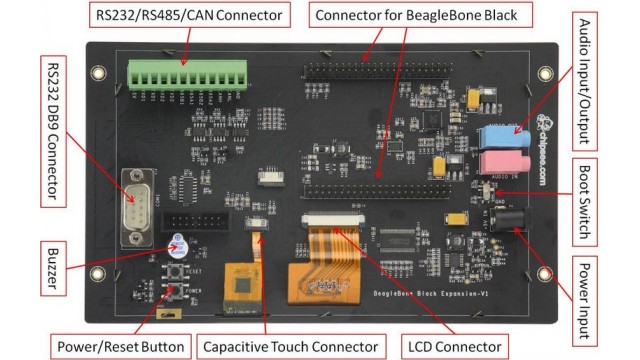 【EOL】BeagleBone Black Expansion | タッチパネル 液晶 拡張 ボード