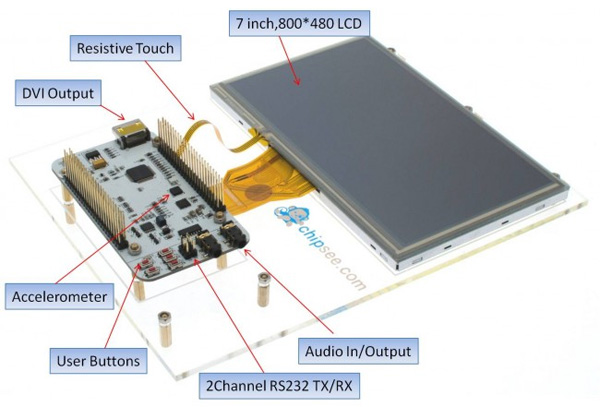 【EOL】BeagleBone Expansion | BeagleBone専用 タッチパネル液晶拡張ボード