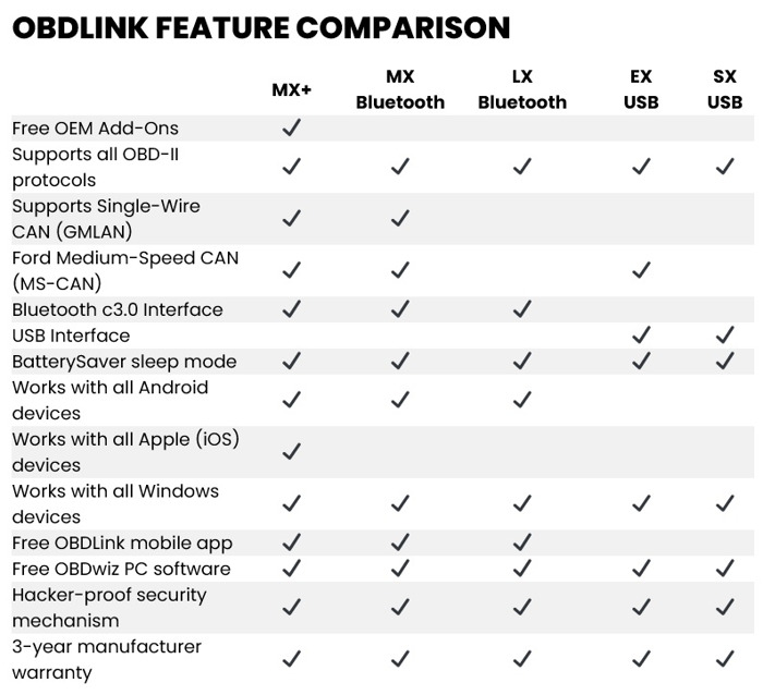 OBDLink | 車両情報 取得 OBDアダプタ    