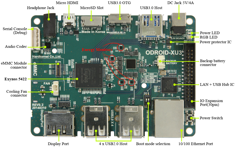 ODROID-XU3 | オタクコアCPU 小型 モバイル 開発 キット  