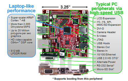 BeagleBoard-xM | Linux 対応 小型 マザーボード