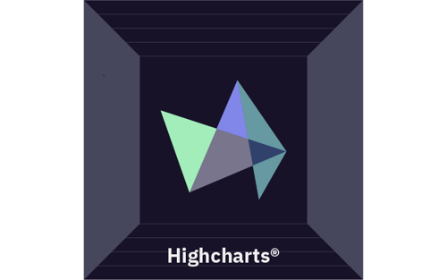 Highcharts Core | グラフ作成 Javascript ライブラリ