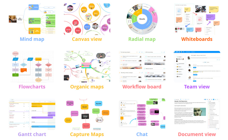 Ayoa (iMindMap) | マインドマップ作成やタスク管理のためのツール