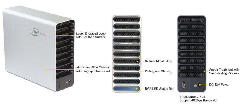 FLIK (FPGA Client Innovation Kit) | Intel Arria 10 GX 搭載 ポータブルFPGAアクセラレータ     