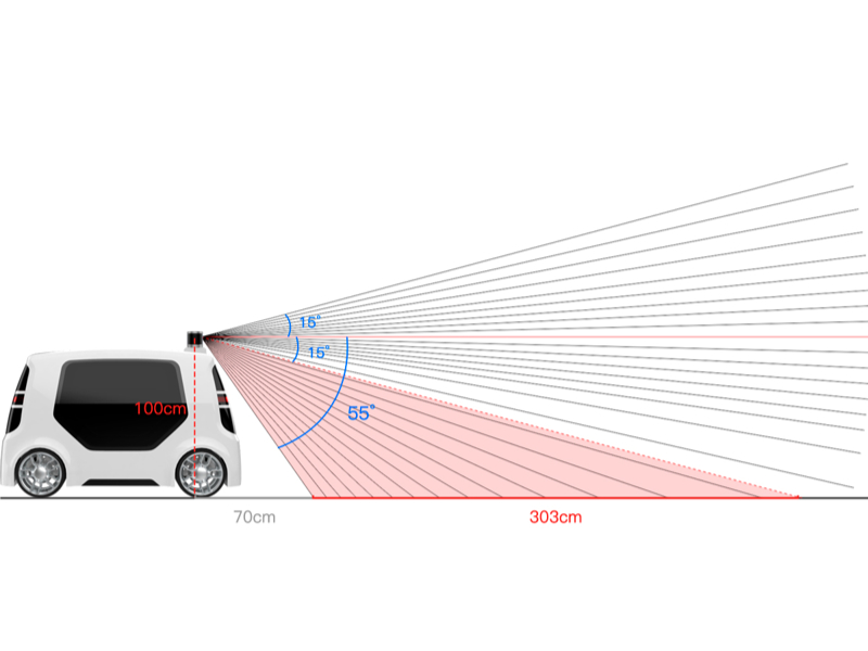 RoboSense Helios Series LiDAR | RS-Helios LiDAR センサー