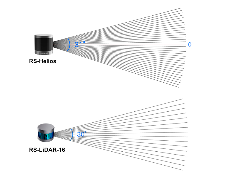 RoboSense Helios Series LiDAR | RS-Helios LiDAR センサー