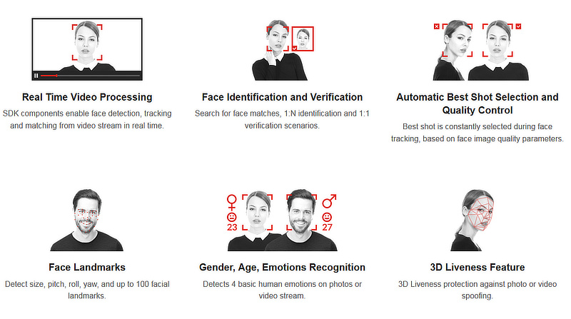 3DiVi Face Recognition SDK | 顔認証 ソリューション 開発 キット