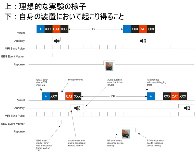 Black Box ToolKit v3 / mBlack Box ToolKit v2 | 心理学実験 刺激呈示 応答タイミング キャリブレーション ツール