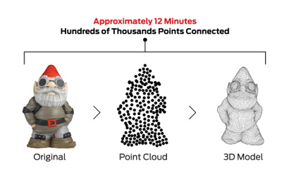 MakerBot Digitizer | デスクトップ3Dスキャナ