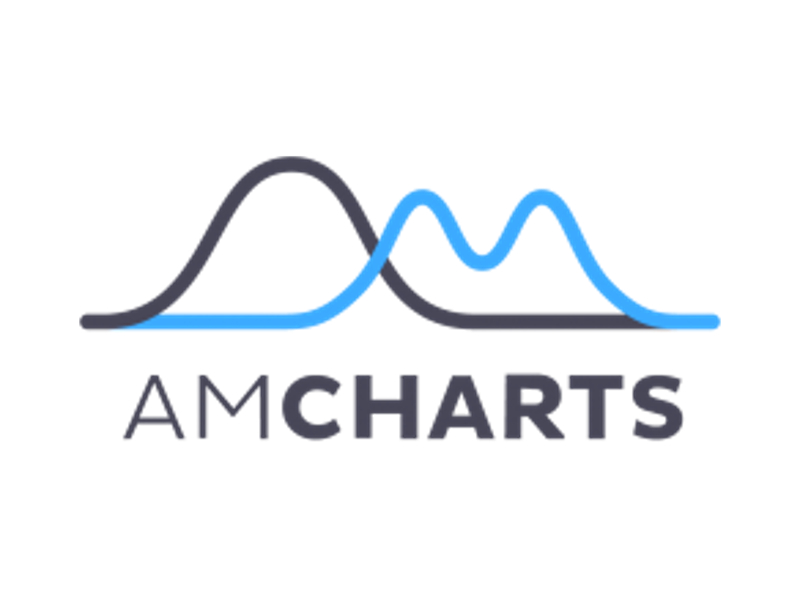 amCharts JavaScript Charts & Maps | チャート 作成 JavaScript ライブラリ