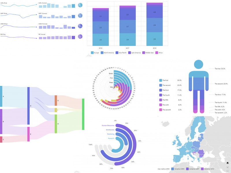 amCharts JavaScript Charts & Maps | チャート 作成 JavaScript ライブラリ