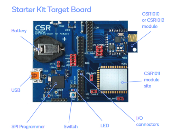 Qualcomm Bluetooth Low Energy Starter Development Kit | BLE プラットフォーム     