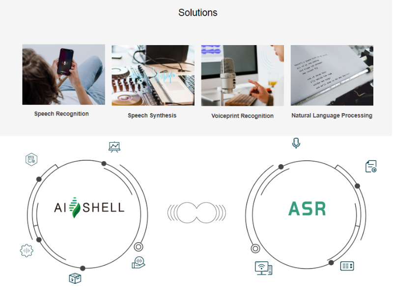 AISHELL コーパス | 人工知能 中国語 会話型AI  NLP