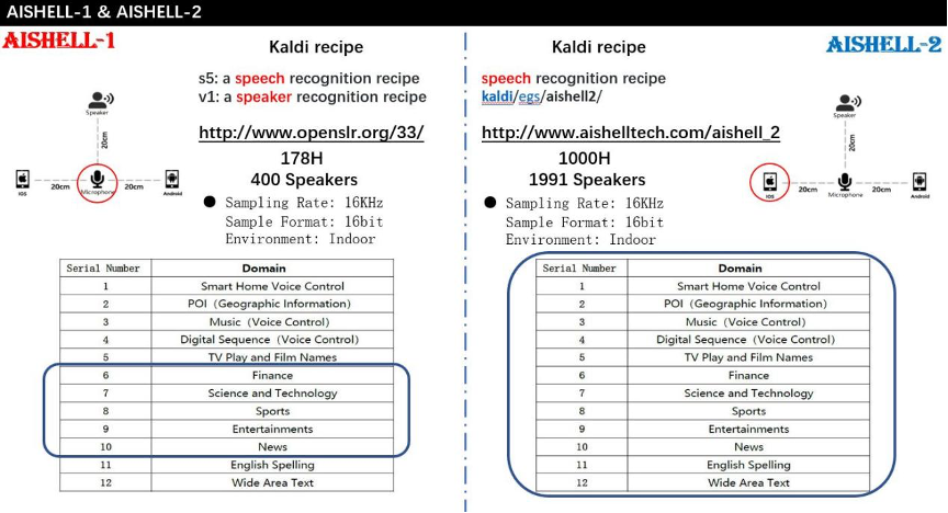 AISHELL コーパス | 人工知能 中国語 会話型AI  NLP