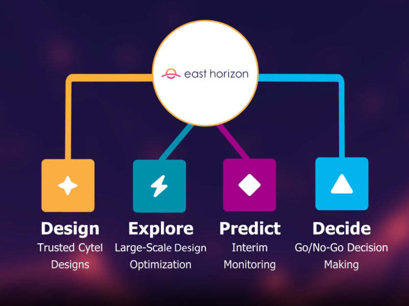 East Horizon | Cytel 臨床試験設計 シミュレーション