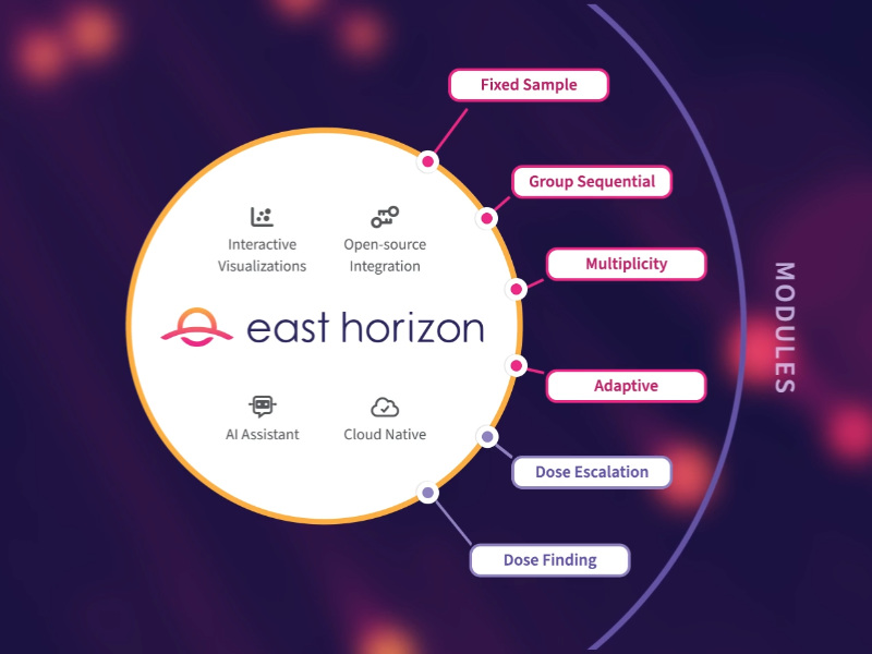 East Horizon | Cytel 臨床試験設計 シミュレーション