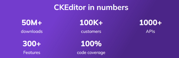 CKEditor in numbers