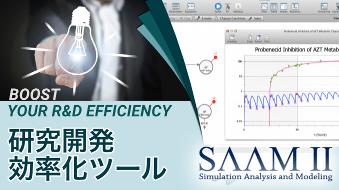 研究開発効率化ツール SAAM II | 統計的キャリブレーションにおける精度向上！